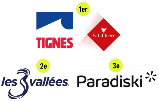 classement prix forfaits ski stations en France hiver 2026